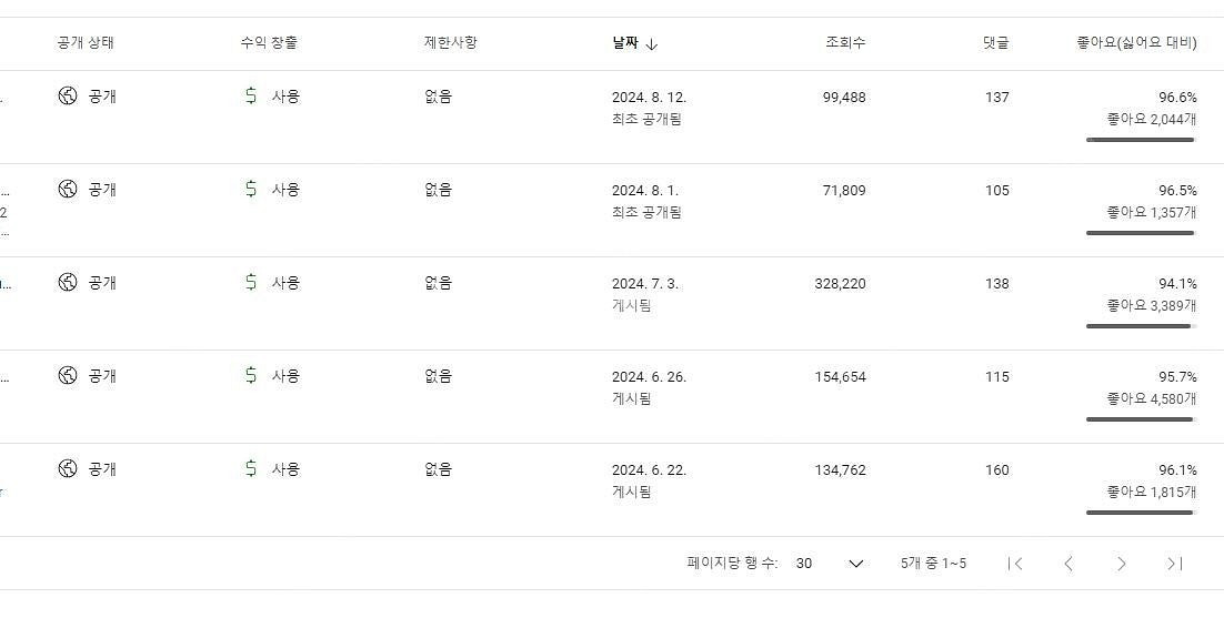 알고리즘 타고 떡상한 유튜브 게임 채널 팝니다(수익창출...--3