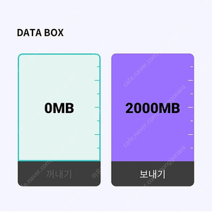 KT데이터 2기가 팝니다.