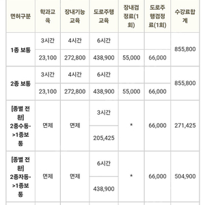 인천 한성자동차 운전면허학원