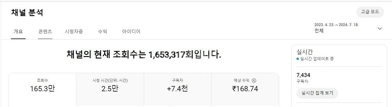 유튜브 수익창출채널 7400명 채널 싸게 팝니다~ (쇼...--1