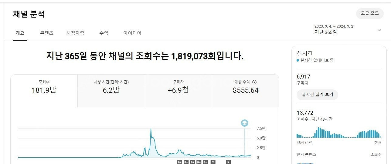 유튜브 구독자 6900명 수익창출채널 팝니다~(현재도 ...--1