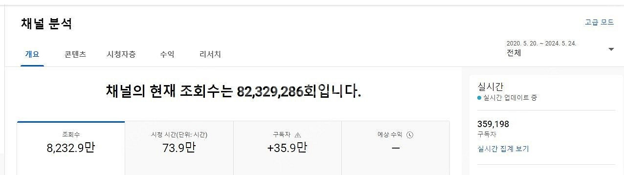유튜브 구독자 약35.5만명 해외구독자 채널 급처로 정...--1