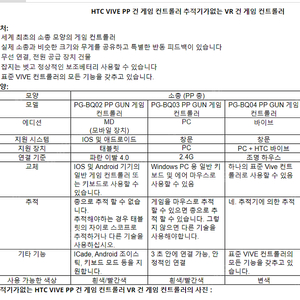 바이브 피피건 PP Gun Refle for HTC Vive