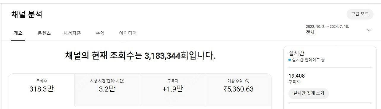 유튜브 롱폼/쇼츠/커뮤니티 모두 활성화 된 19400명...--1