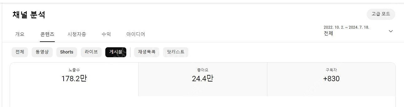 유튜브 롱폼/쇼츠/커뮤니티 모두 활성화 된 19400명...--4