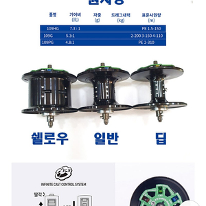 아이오닉스인쇼어 보조스풀 삽니다.