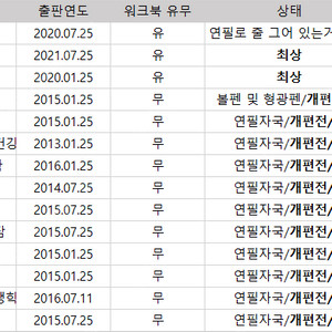 방통대 식품영양학과 교재