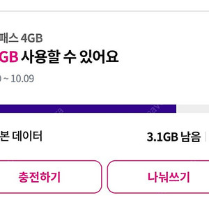 LGU+ 일본 로밍데이터 3.1GB 팝니다