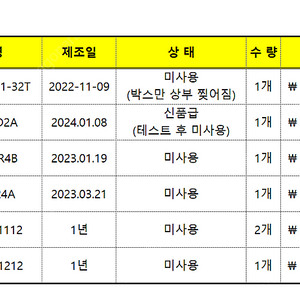 XGF-HD2A,XGQ-TR4B,XGQ-D24A,AJ65SBTB1-32T,GSE6-N1112,GTB6-N1212,GSE6-N1112 판매합니다.