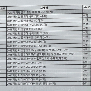 편입 연도별 기출문제 팝니다