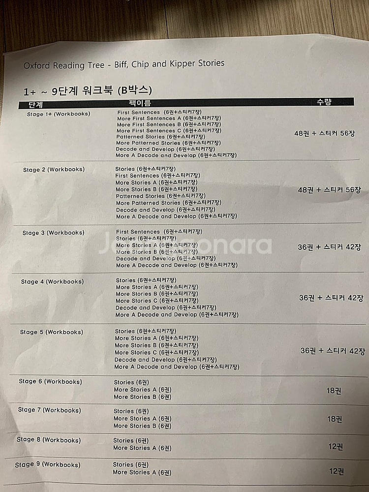 ORT 1단계~9단계 워크북 팝니다--1