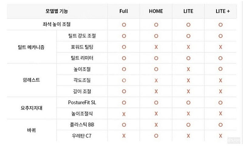 허먼밀러 에어론 라이트플러스 B 사이즈--7