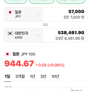 57000엔 팔아요~