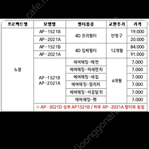 코웨이 노블공기청정기 AP-1521B 정품 필터