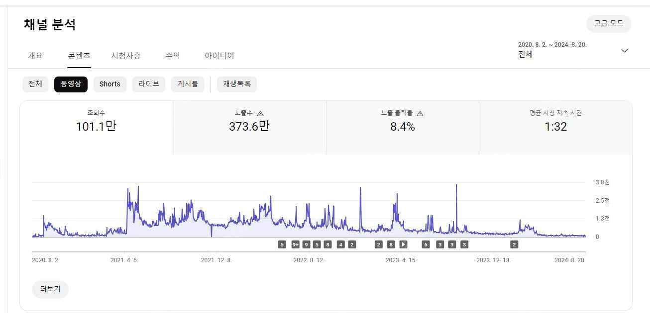 유튜브 라이브 방송 진행했던 수익창출채널 팝니다~(구독자 12800명/쇼핑O) | 중고나라 - 안심되는 중고거래
