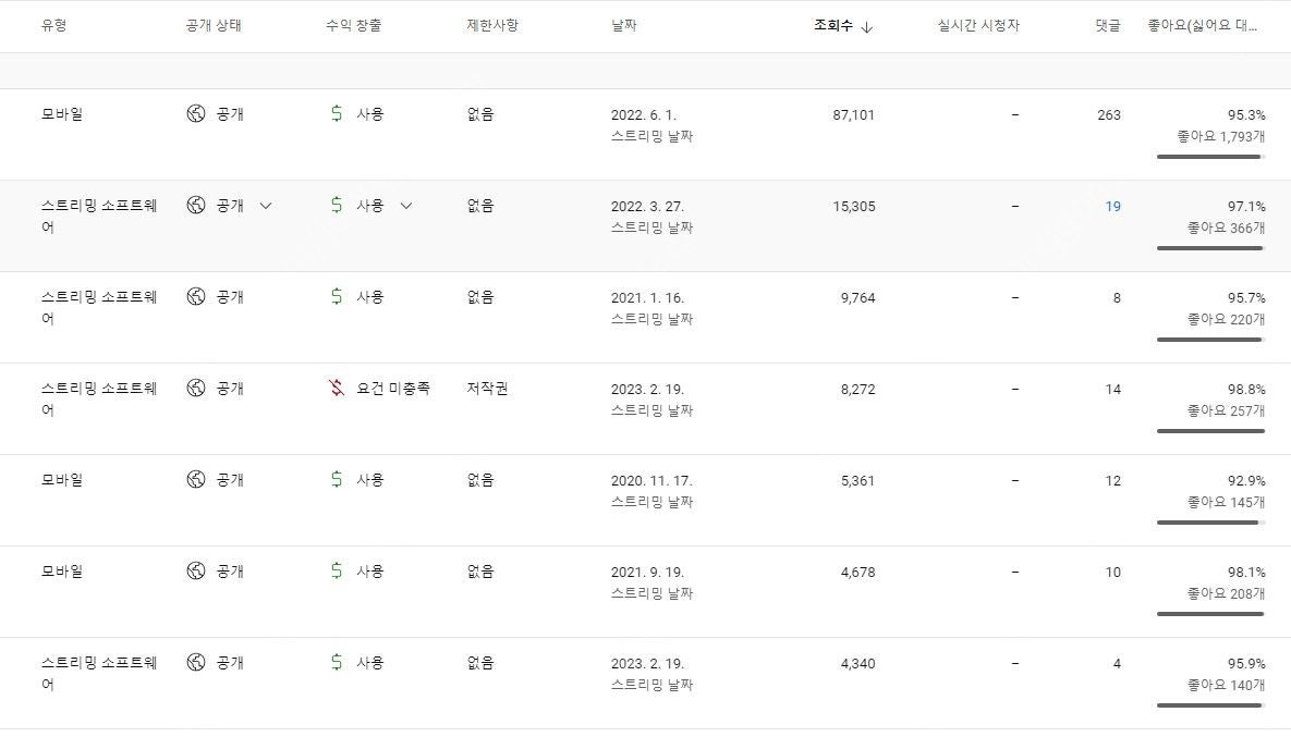 유튜브 라이브 방송 진행했던 수익창출채널 팝니다~(구독자 12800명/쇼핑O) | 중고나라 - 안심되는 중고거래