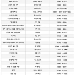 [제단도서] 다양한 기독교 서적 판매 합니다.