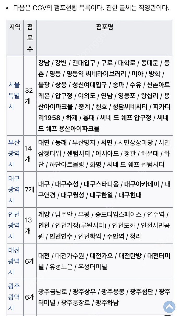 CGV 콤보 50% 할인권 2500원(~9/30)--2