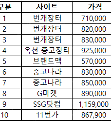 [회사 노트북1] 애플 / MacBook Pro (16...--4