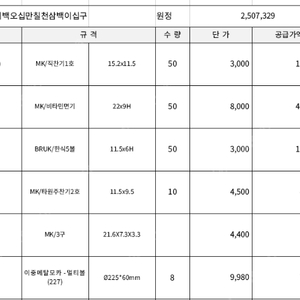 일식/초밥집 주방 식기 그릇 폐업 처분합니다(식당 준비하시는 분)