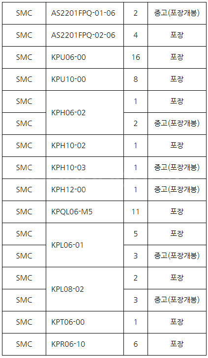 SMC 크린타입 피팅, 스피드콘(미사용품) 팝니다.--0