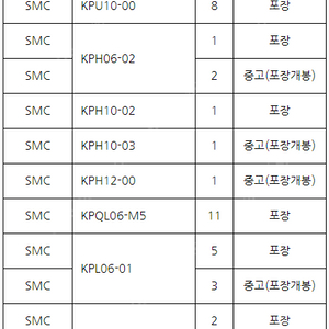 SMC 크린타입 피팅, 스피드콘(미사용품) 팝니다.