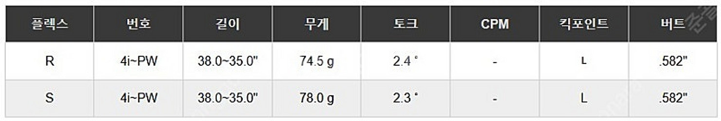 니폰샤프트 NS PRO 750GH 네오 스틸 아이언 웨...--4