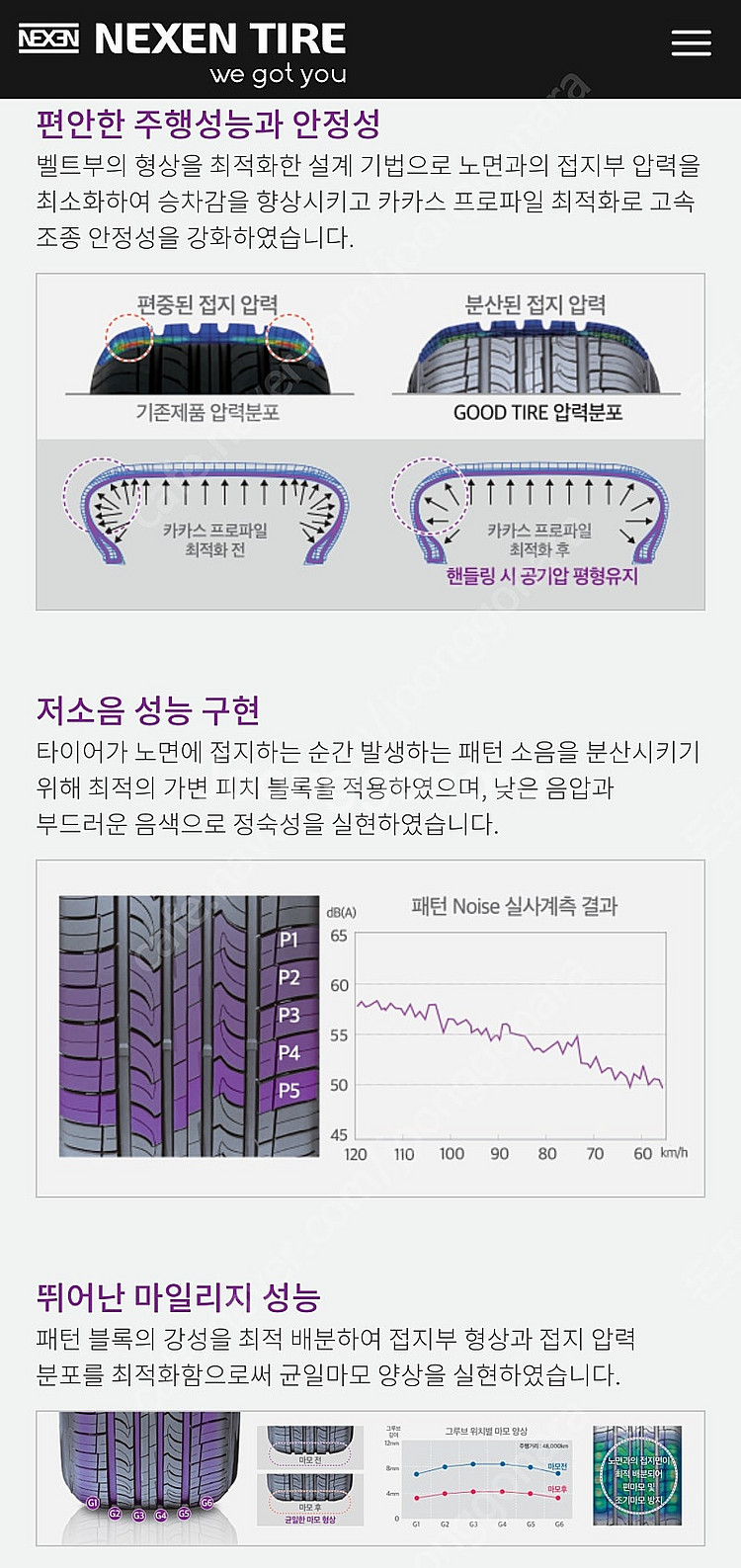 넥센 굿타이어(Good Tire) 신품(새제품) 4본(...--8