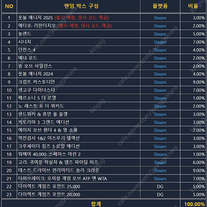 (다렉랜덤박스)센고쿠 다이너스티 1.5 판매