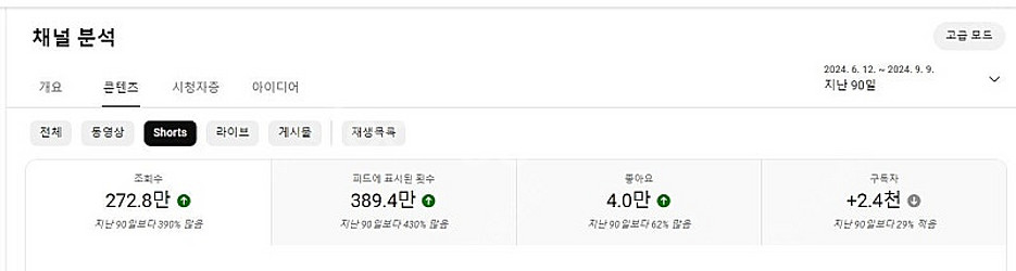 사용하던 유튜브 채널 정리합니다~ (구독자 약74,00...--3