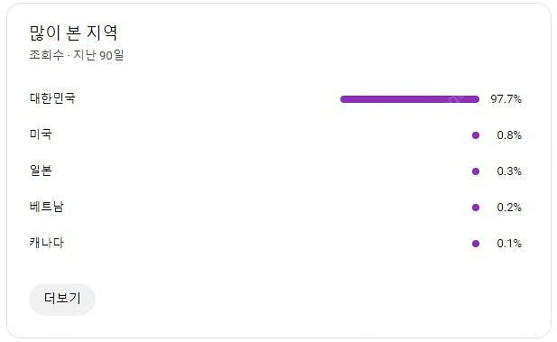 사용하던 유튜브 채널 정리합니다~ (구독자 약74,00...--4