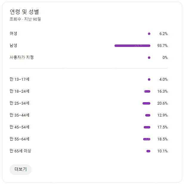 사용하던 유튜브 채널 정리합니다~ (구독자 약74,00...--5