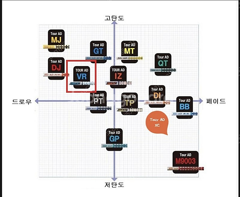 투어ad vr-5s 캘러웨이 드라이버 샤프트 팝니다--5