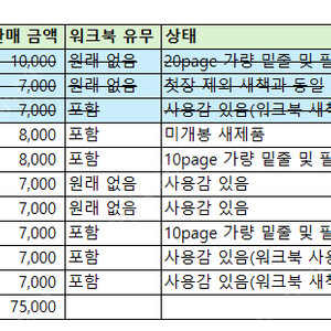 방통대 교재 (방통대 경영학과 교재) 팔아요.