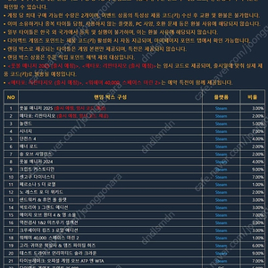 다이렉트게임즈 크루세이더 킹즈3 (크킹 3) 로얄 에디션 팝니다.