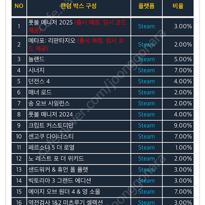 다렉 랜박 테스트 드라이브 솔라 크라운, 에이지 오브 원더 4 & 영 소울 판매합니다