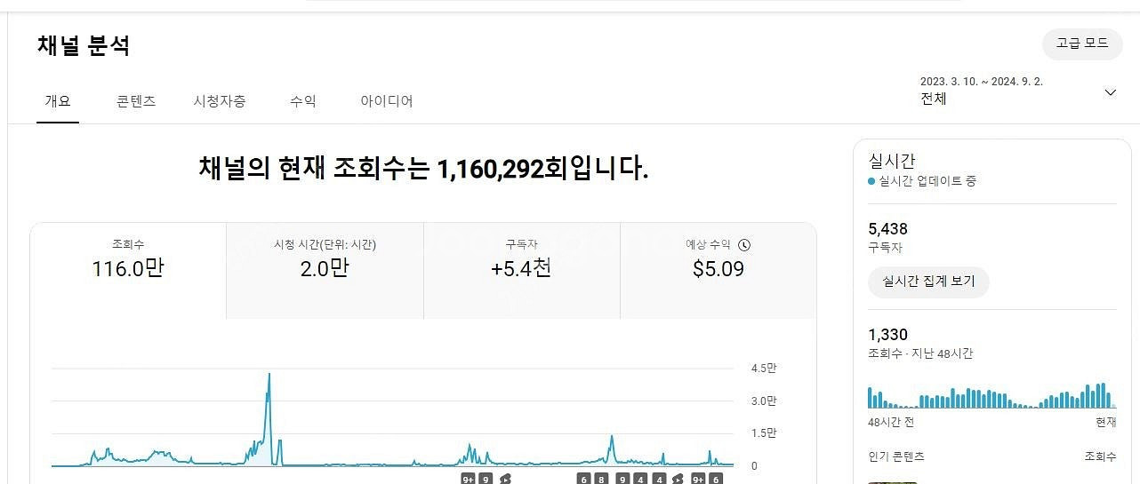 유튜브 쇼츠/롱폼 골고루 키워온 구독자 5400명 수익...--1