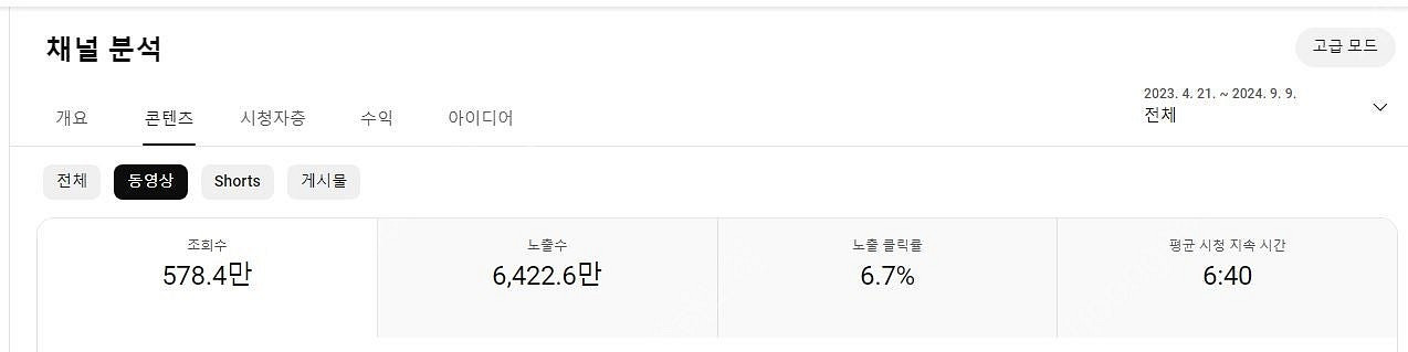 유튜브 구독자 35400명 롱폼특화 채널 싸게 팝니다~...--2