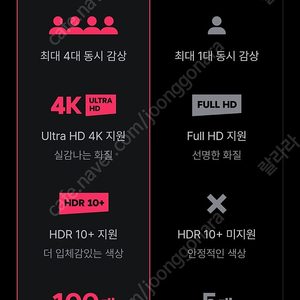 왓챠 프리미엄 이용권 1개월 왓차