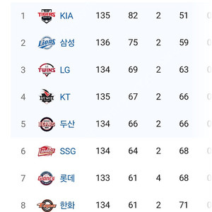 17일 기아 ssg 야구 3루 내야 단석 구합니다!