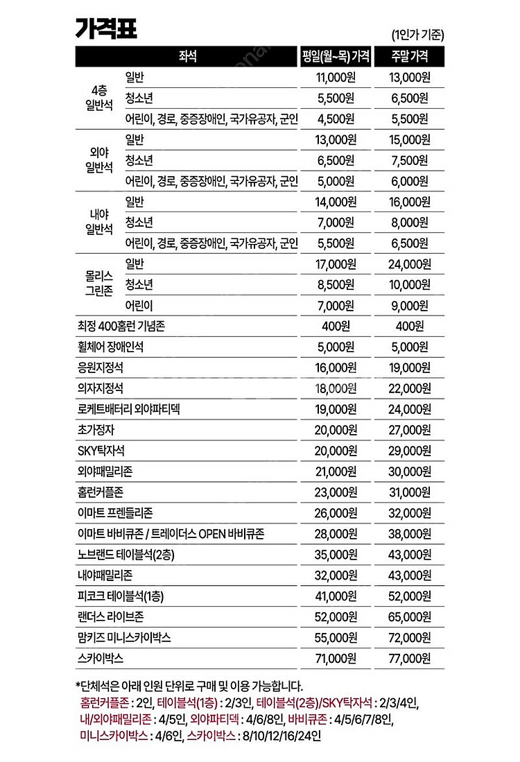 9/17 SSG 기아 티켓 4매 구합니다--0