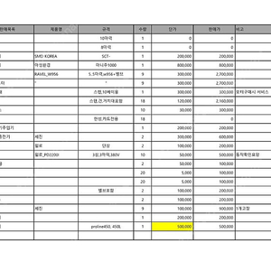 셀프세차장 중고용품 판매