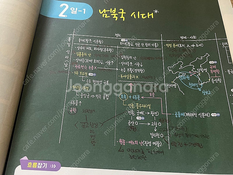 최태성 한국사 심화 한국사심화 최태성7일의기적 기출50...--2