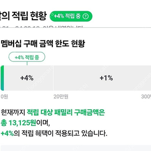 네이버멤버십 4%적립 18만원가능 -9.29까지