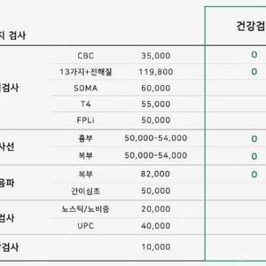 부산 다솜 고양이 메디컬 센터 건강검진권 판매