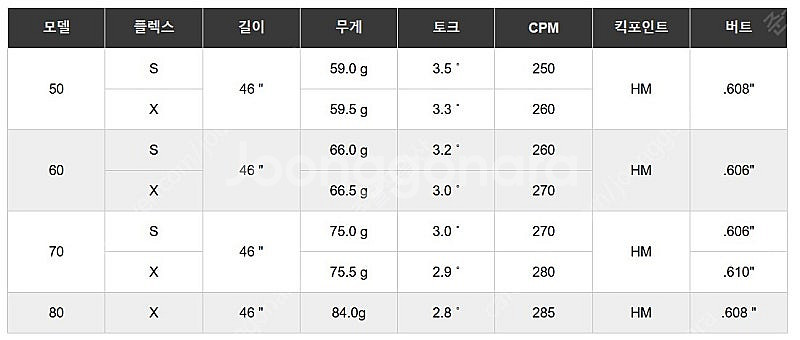 벤투스 24 플러스 블랙 드라이버 샤프트 VENTUS ...--2