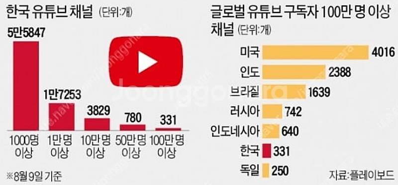 유튜브 핸들 팝니다--0