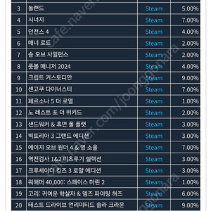 다이렉트게임즈 랜덤박스 시너지 코드