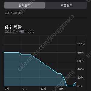 아이유 콘서트 토요일 vip삽니다