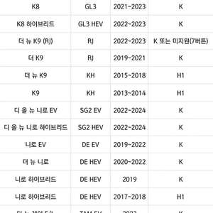 브링앤티 미개봉 팝니다(K타입)